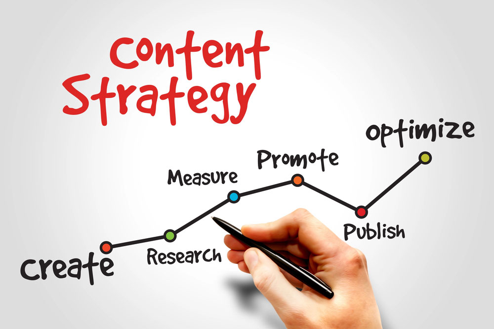 Content marketing services