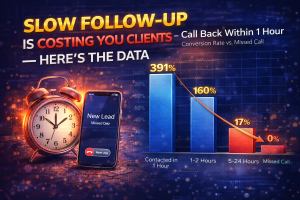 Slow Follow-Up Is Costing You Clients — Here's the Data