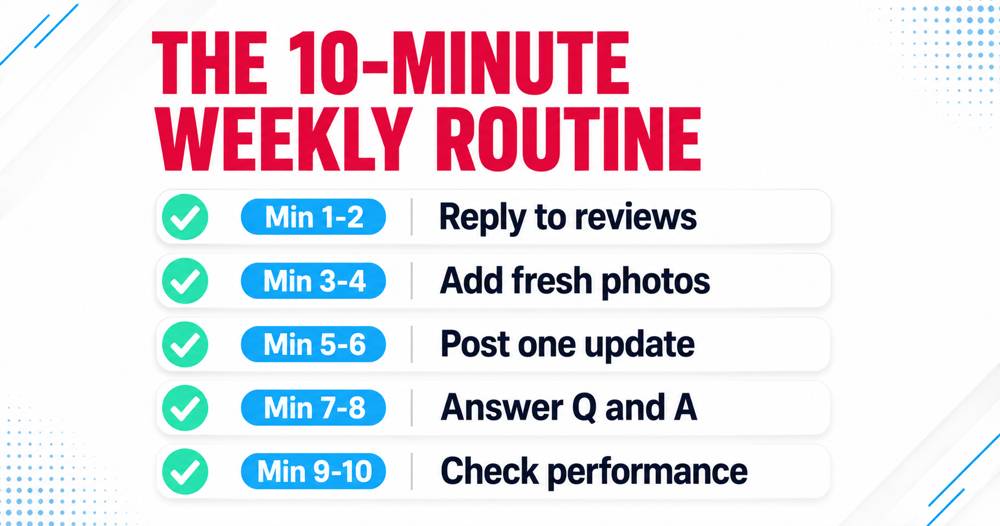 Weekly checklist graphic showing five short Google Business Profile tasks with minute markers