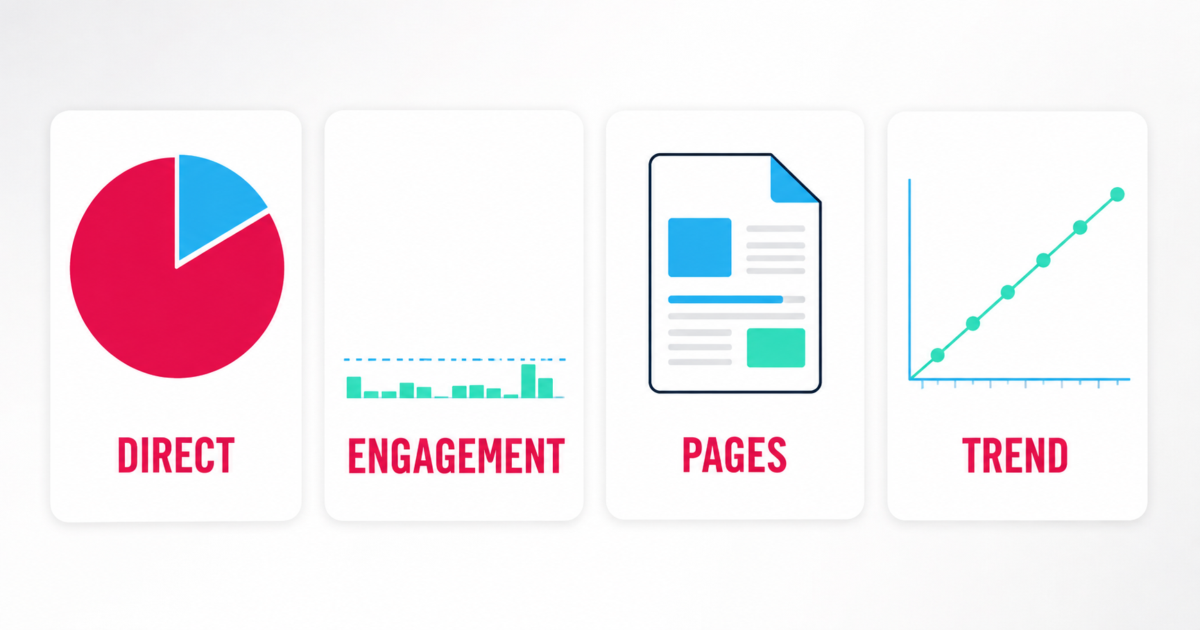 Diagram of the four checks for spotting bot traffic: direct share, engagement rate, pages per session, and the daily trend