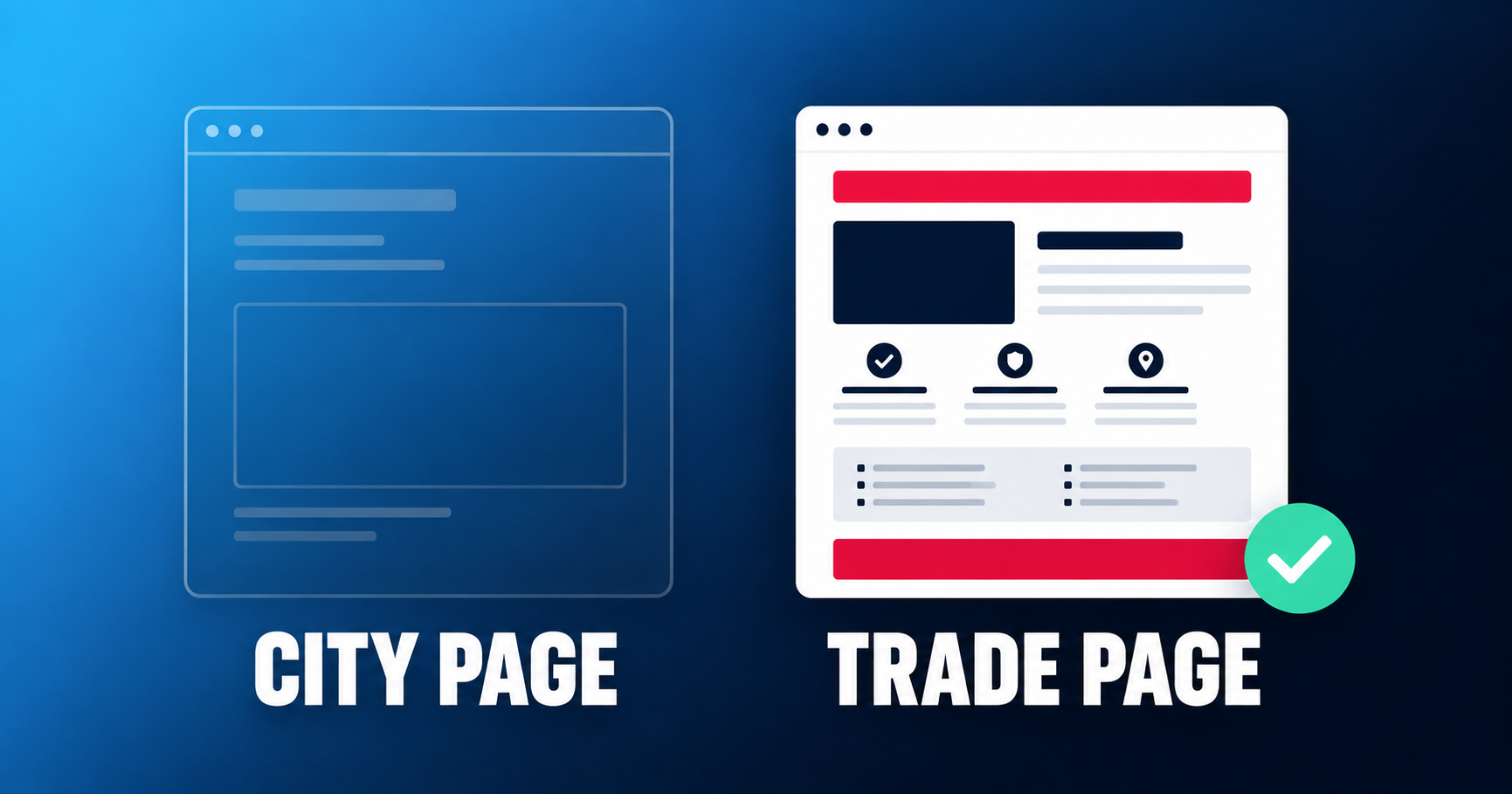 Diagram contrasting a generic city page with a trade-specific contractor service page